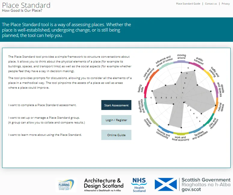 Place Standard: How good is our place?
